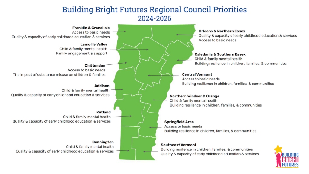 Map of Building Bright Futures Regional Council Priorities or 2024-2026