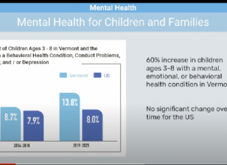 Screenshot of bar chart in mental health video