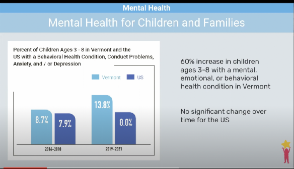 Screenshot of bar chart in mental health video